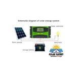 Solarmax Solar Fullkit 150w Solar Panel + 100AH Battery + 600w Inverter + 10 Amp Controller + 4 Bulbs(energy Saver) - Image 7